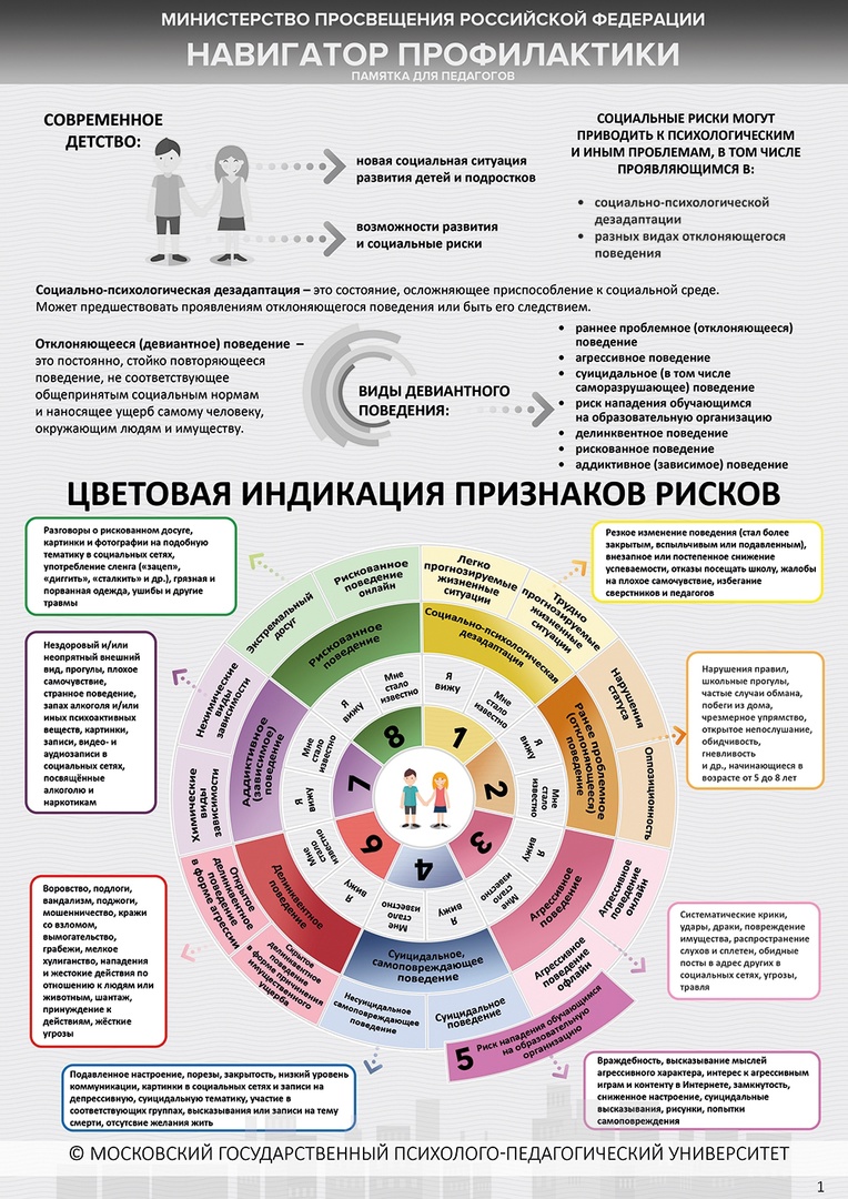 Родительское собрание  «Профилактика деструктивного поведения обучающихся».